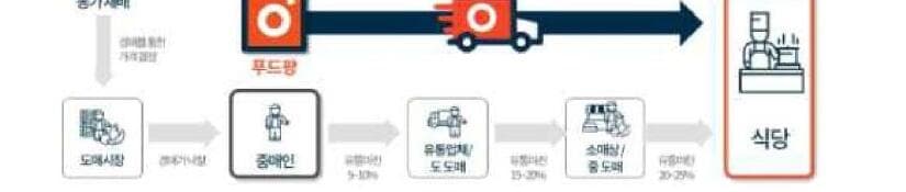 푸드팡 제품 이미지