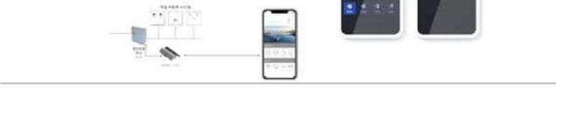 인더코어비즈니스플랫폼 제품 이미지
