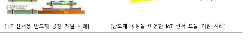 나노콘 제품 이미지