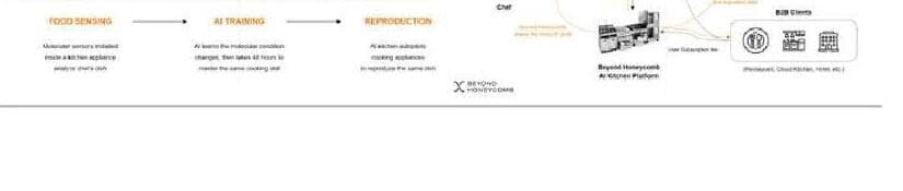 비욘드허니컴 제품 이미지