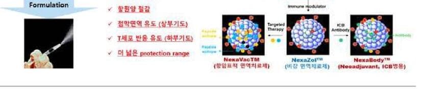 엔에이백신연구소 제품 이미지