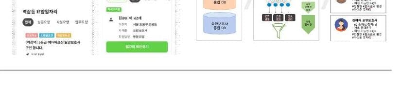 보살핌 제품 이미지