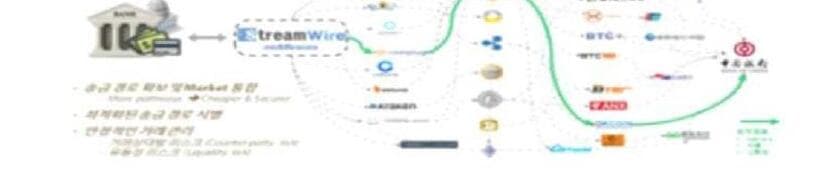 스트리미 제품 이미지