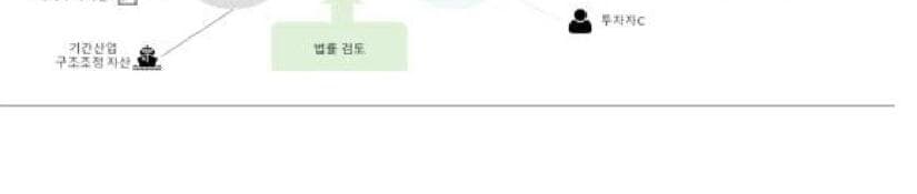 코드박스 제품 이미지