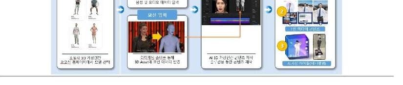 오모션 제품 이미지