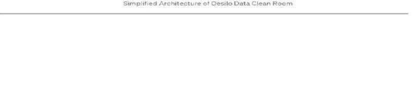 디사일로 제품 이미지