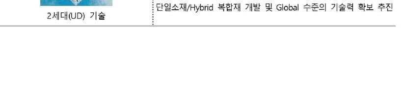 한국정밀소재산업 제품 이미지