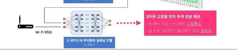 아이핀랩스 제품 이미지