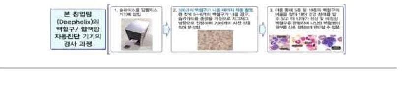 딥헬릭스 제품 이미지