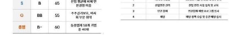 디토이에스지 제품 이미지