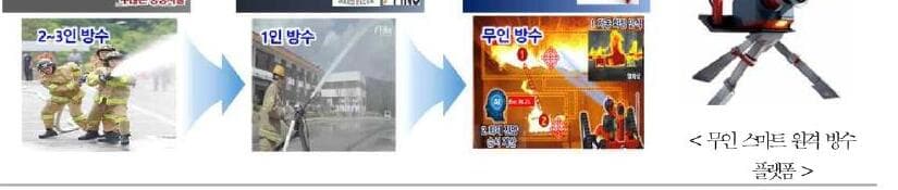 케이대응로봇 제품 이미지