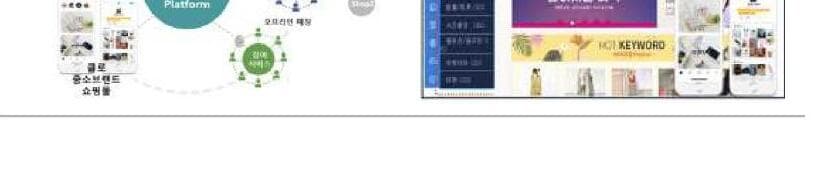 클로 제품 이미지