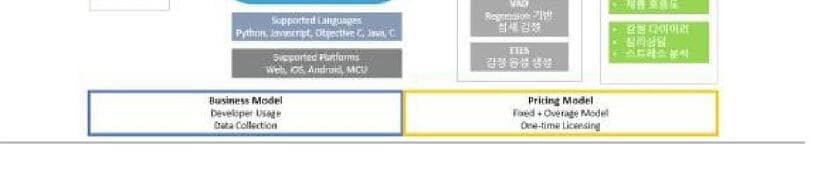 오르비스에이아이 제품 이미지