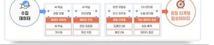 페블러스 제품 이미지