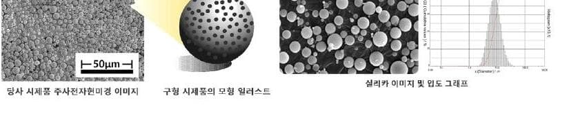 던브 제품 이미지