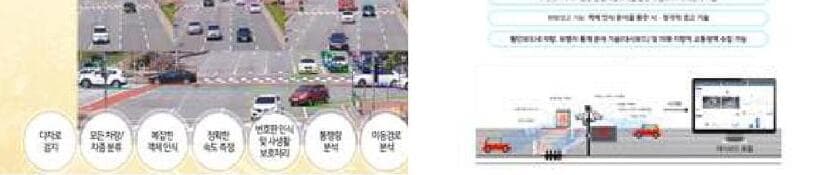 글로벌브릿지 제품 이미지