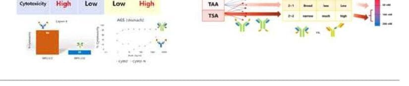 싸이런테라퓨틱스 제품 이미지