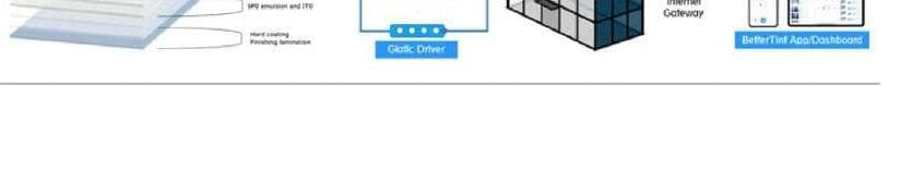 글래틱 제품 이미지