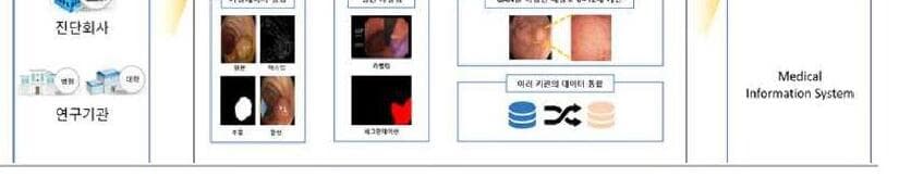 씨앤에이아이 제품 이미지