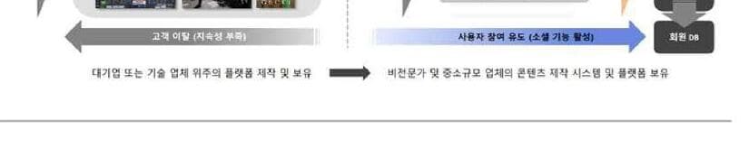 버추얼플로우 제품 이미지