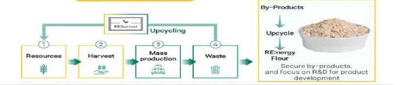 리하베스트 제품 이미지