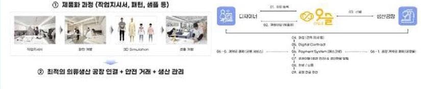 위아더 제품 이미지