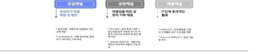 소프트스퀘어드 제품 이미지