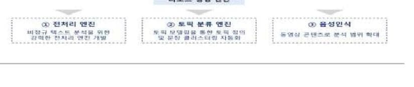 딥하이 제품 이미지