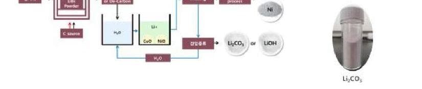 에코알앤에스 제품 이미지