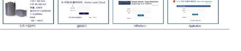 에스씨솔루션 제품 이미지