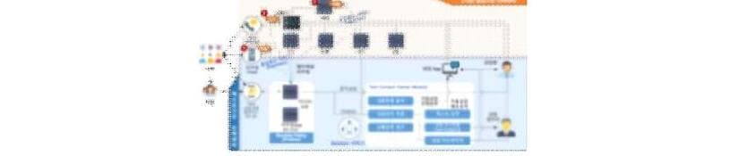 자이냅스 제품 이미지