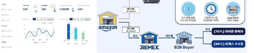 케이존 제품 이미지