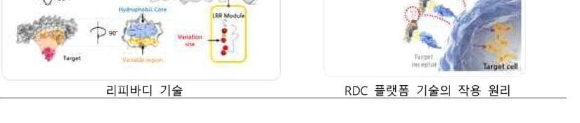 프로엔테라퓨틱스 제품 이미지