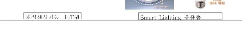 아이센 제품 이미지