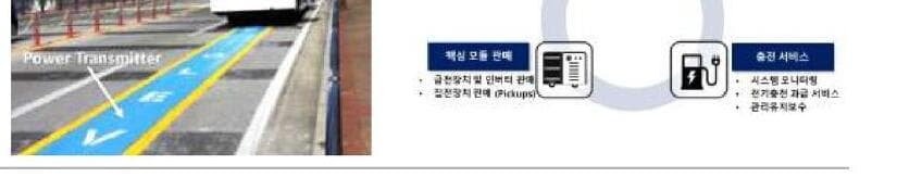 와이파워원 제품 이미지