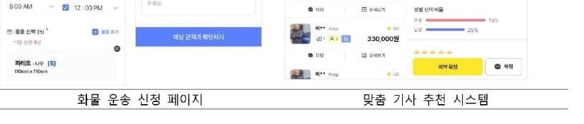 온잇코리아 제품 이미지