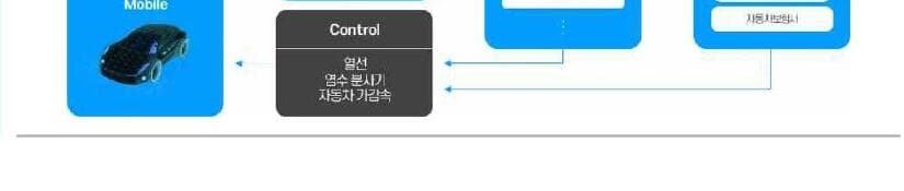 모바휠 제품 이미지