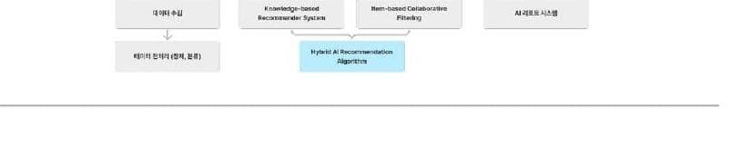 튜블릿코리아 제품 이미지