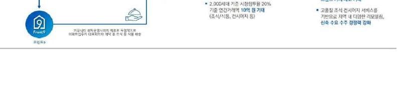 프런트9 제품 이미지