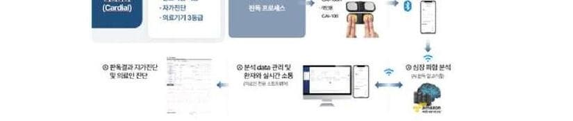 메디팜소프트 제품 이미지