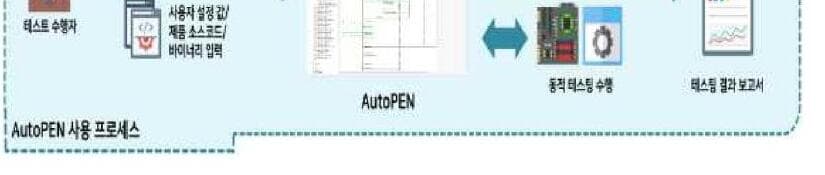 페스카로 제품 이미지