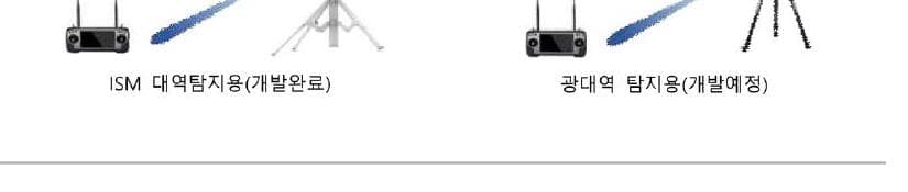 다빈시스템스 제품 이미지