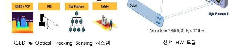 잇츠센서 제품 이미지