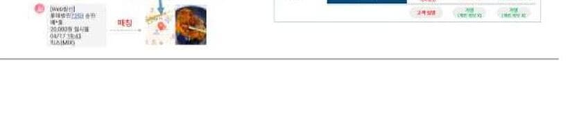 소프트런치 제품 이미지