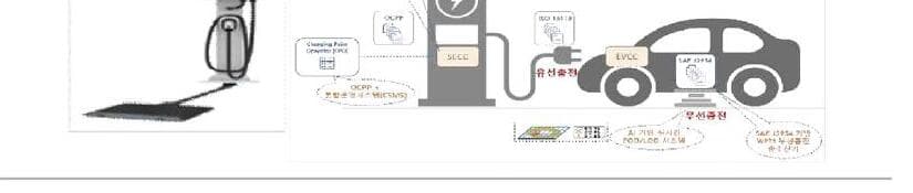 바이온에버 제품 이미지