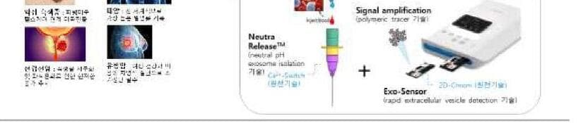 솔바이오 제품 이미지