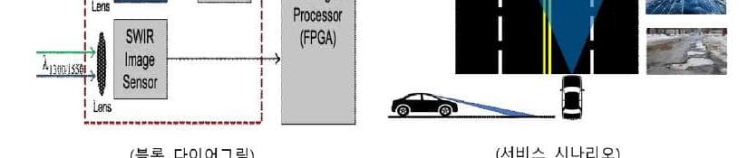 럭사 제품 이미지