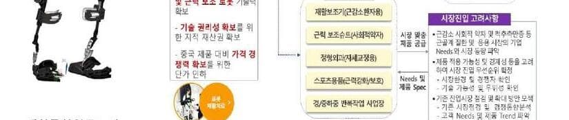 다리테크놀로지 제품 이미지