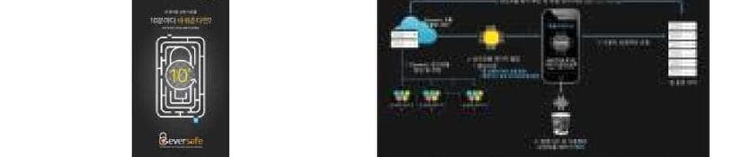 에버스핀 제품 이미지