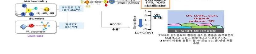 휴켐브레인 제품 이미지